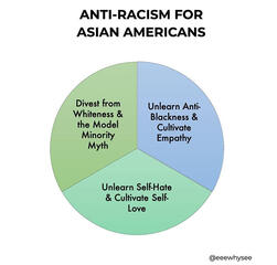 prompts for asian americans to unpack anti-blackness