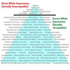 overt vs. covert white supremacy